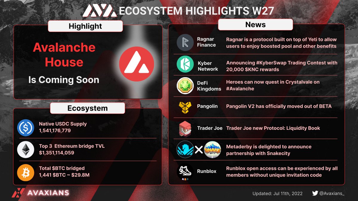 Let's take a look at some featured highlights on @avalancheavax 

#AVAX $AVAX #W27