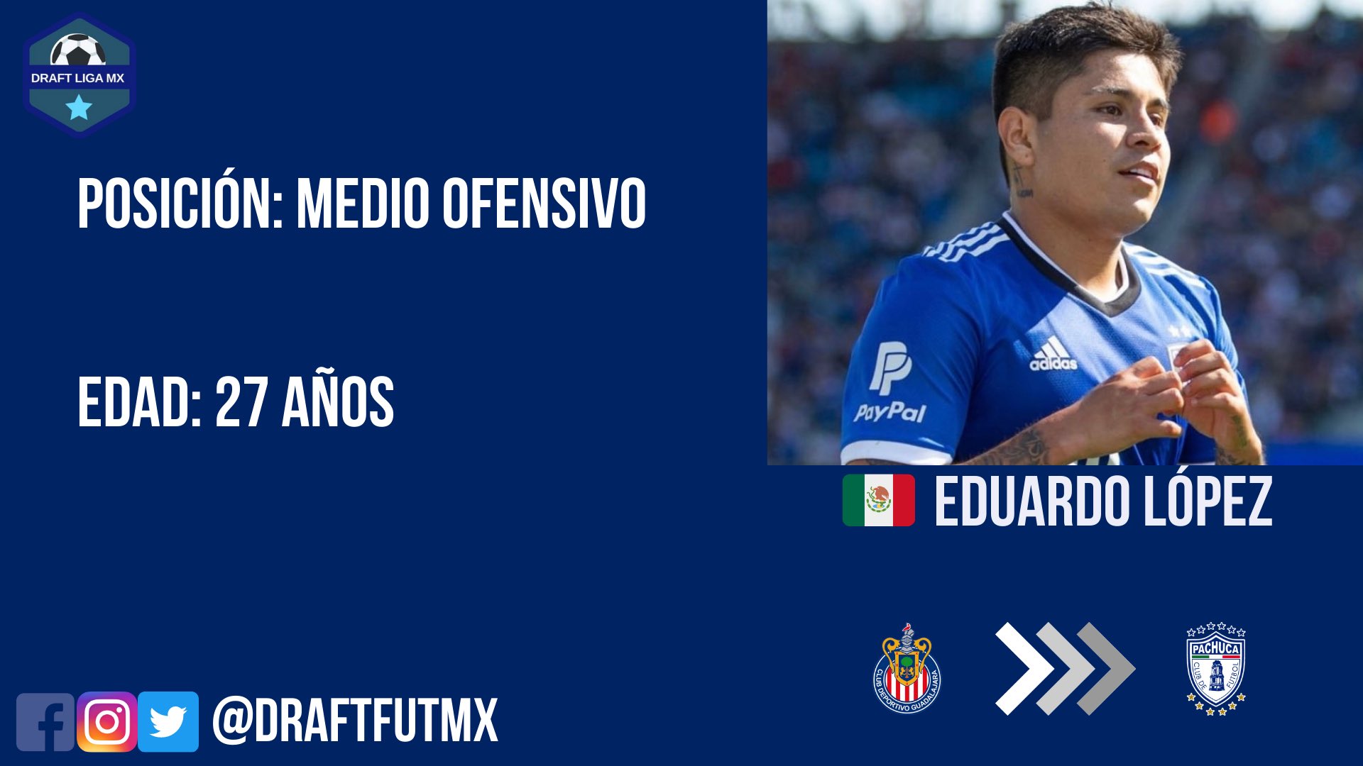 Draft Liga MX (DraftFutMX) / Twitter