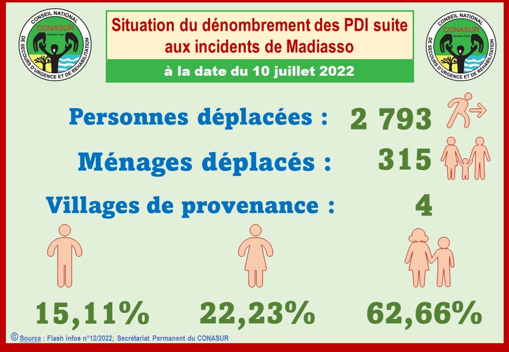 SP/CONASUR 🇧🇫 tweet media