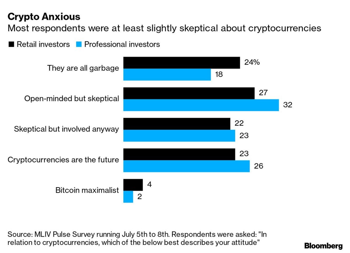 _cryptoalpha's tweet photo. ARE YOU ANXIOUS? https://t.co/DeCvf4HJ9T
