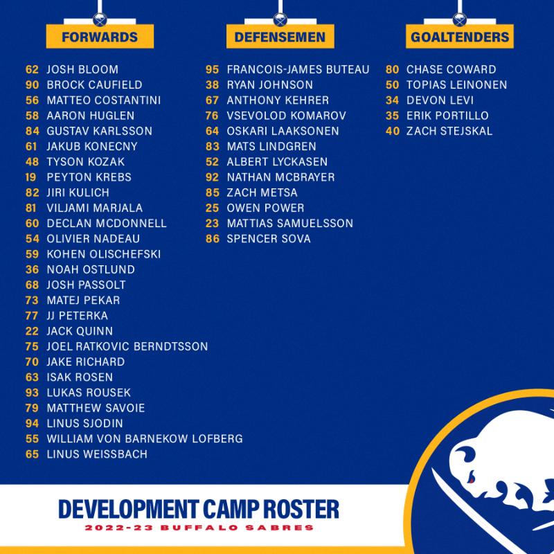 BuffaloSabres's tweet photo. The 2022 Sabres Development Camp roster is here! 

See ya Wednesday 😁

#LetsGoBuffalo