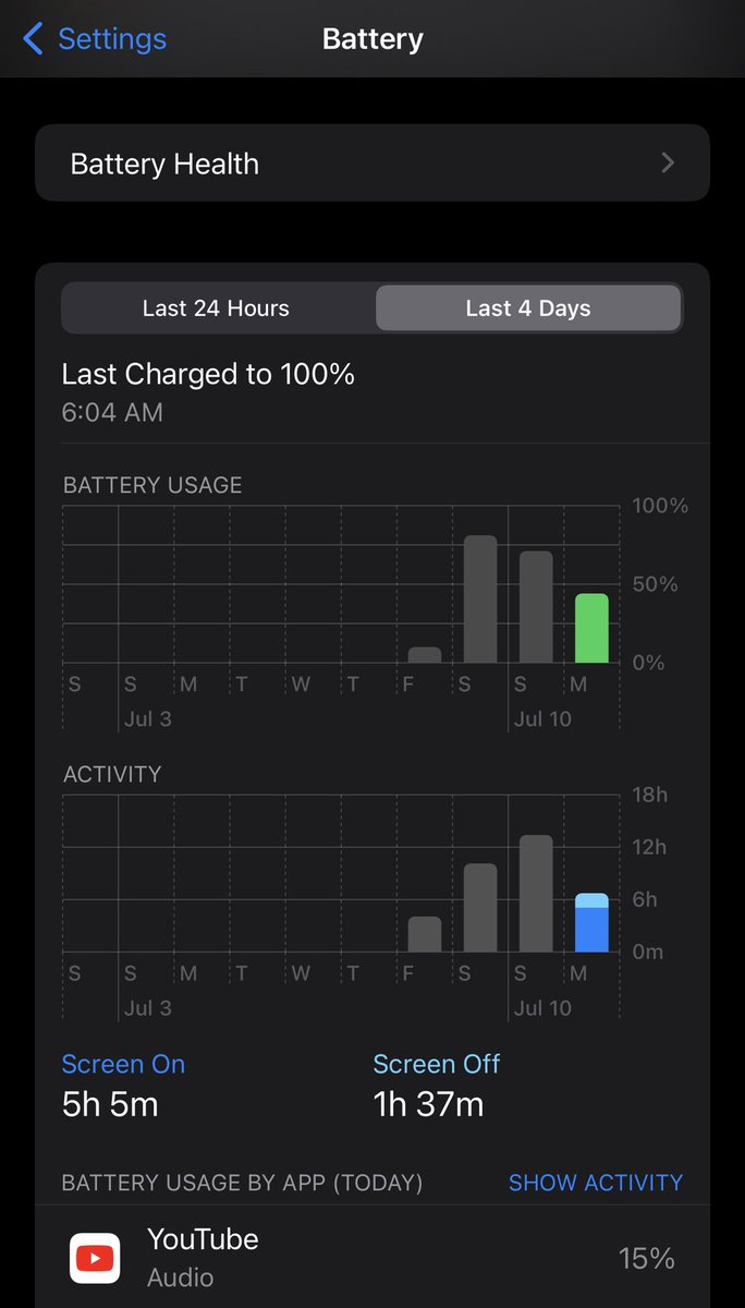 iamluisgaray's tweet image. As soon as #iOS16 has this kind of screen on time I will go back to it. 😅

Somebody keep me updated. 

15.5 - 5 hrs of SOT and still have 56% left. 

#iOS16DevBeta3 #ios16beta3 #iOS16