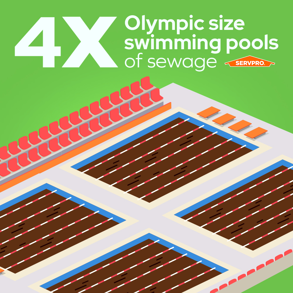 Our latest extreme clean comes from a wastewater treatment plant in the Northeast...
An equipment failure led to nearly 3 million gallons of sewage and treatment media spilling into the plant, submerging equipment as high as 7ft. (1/2)
-----