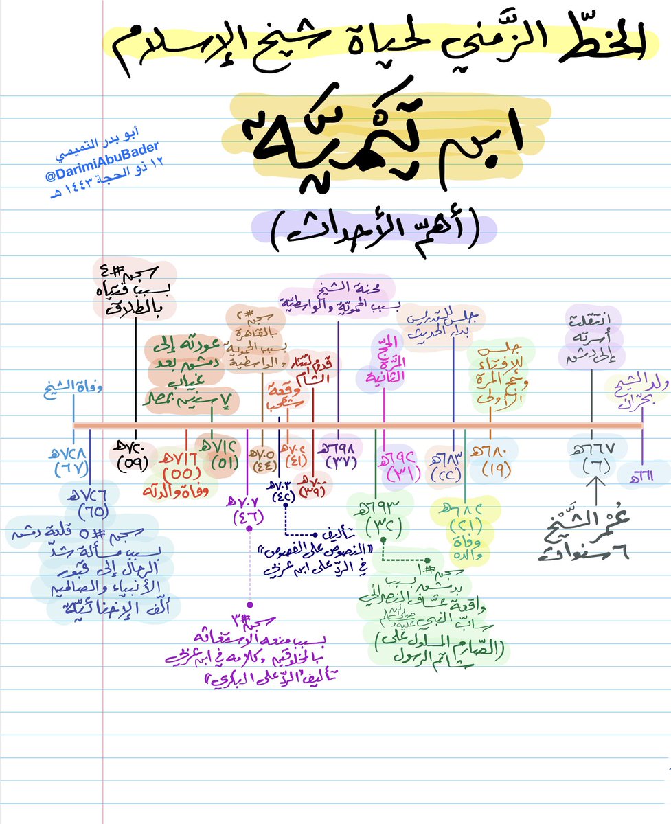أبو بدر التميمي tweet media