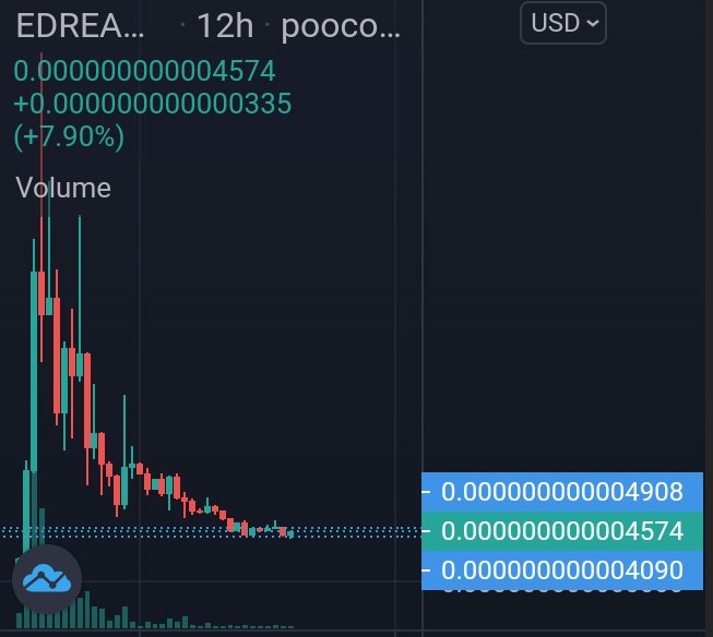 syailendra5758's tweet photo. #This is going to be new #Gem10x
We still early just check out @EAGLE_DREAMS23
#meme #BSC π€π€π΅π΄
Looks #bullish soon π₯π₯π»
#EagleDreams
#Bnb #DYOR https://t.co/FkFjLO5LY2