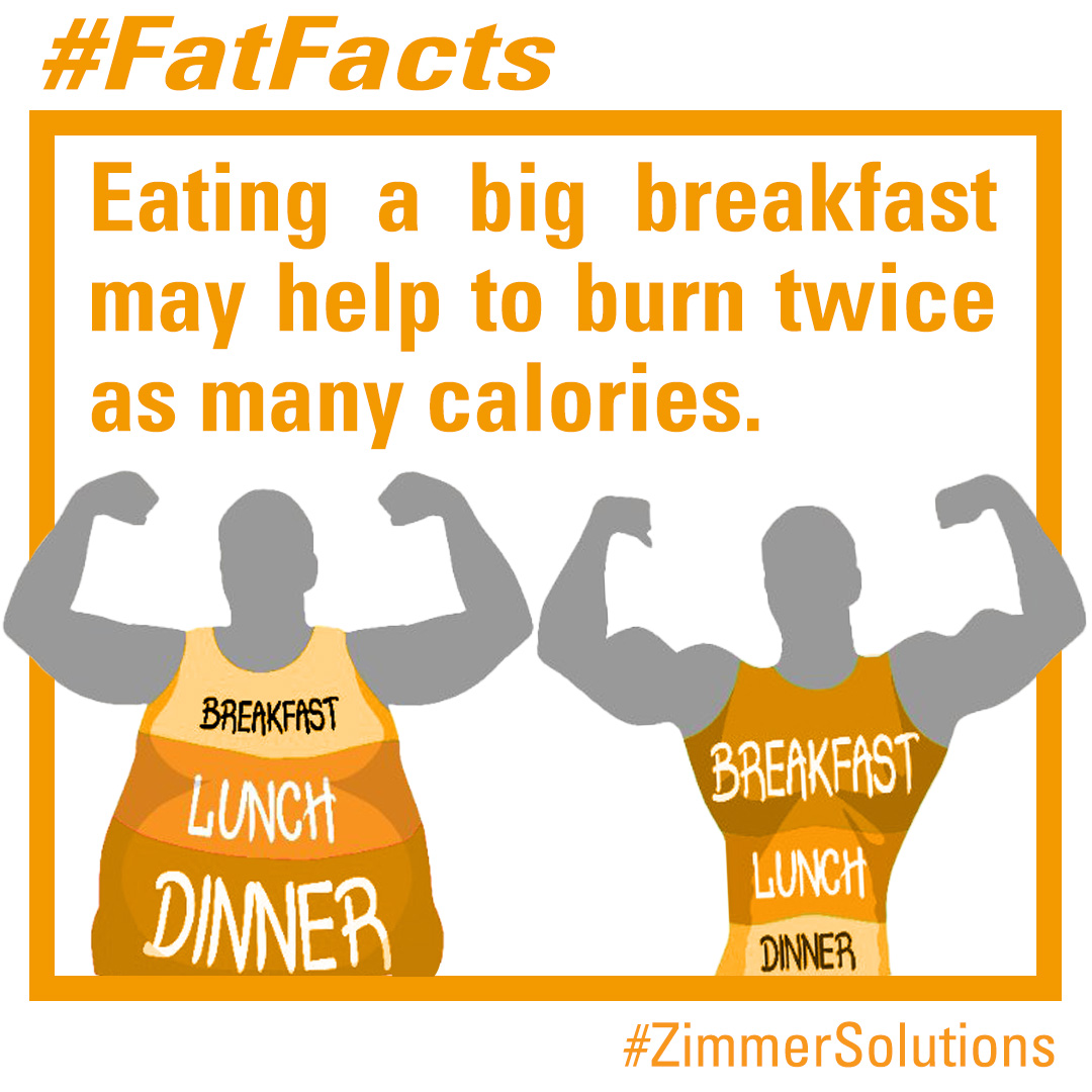 Zimmer_USA's tweet photo. Researchers found that compared to eating a larger dinner, eating big at breakfast instead can burn twice as many calories! (2020 Jrnl Clin Endocr & Metab.) This can also lead to having fewer pangs of hunger & sugar cravings throughout the day.
#FatFact #FatFacts #ZimmerSolutions https://t.co/UhlNfrXDqV