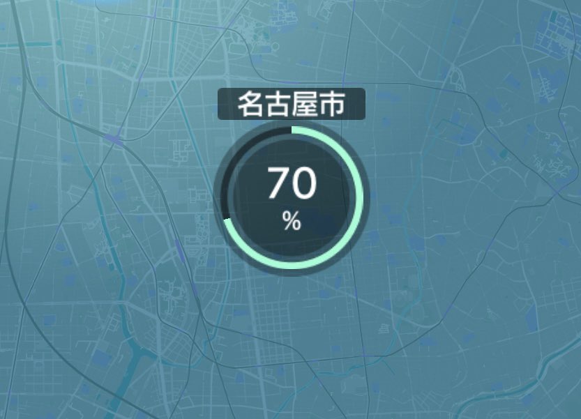 70パーセント Twitter Search Twitter