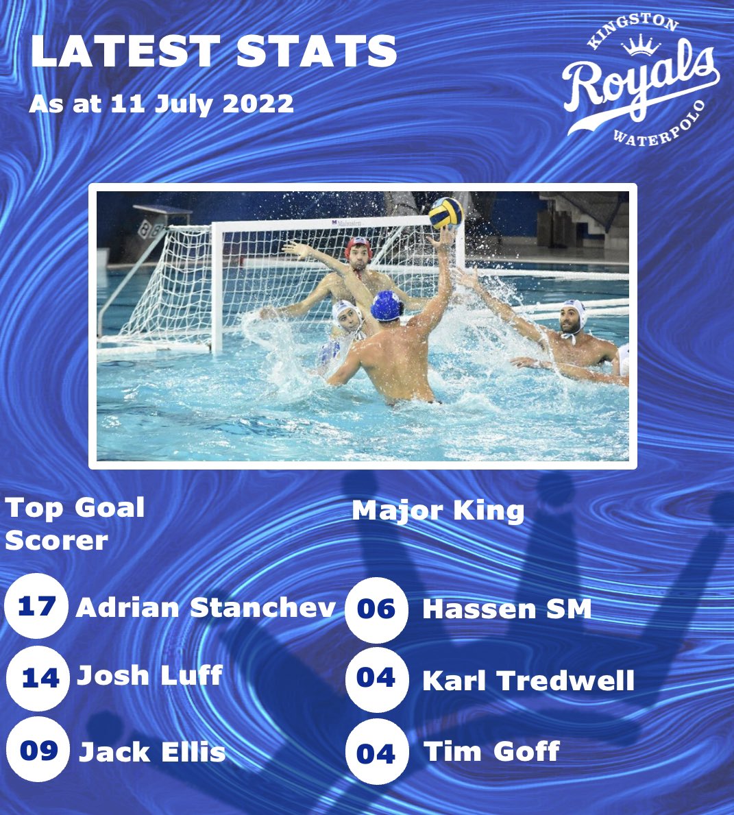 Kingston Royals Water Polo (@krjwaterpolo) on Twitter photo 