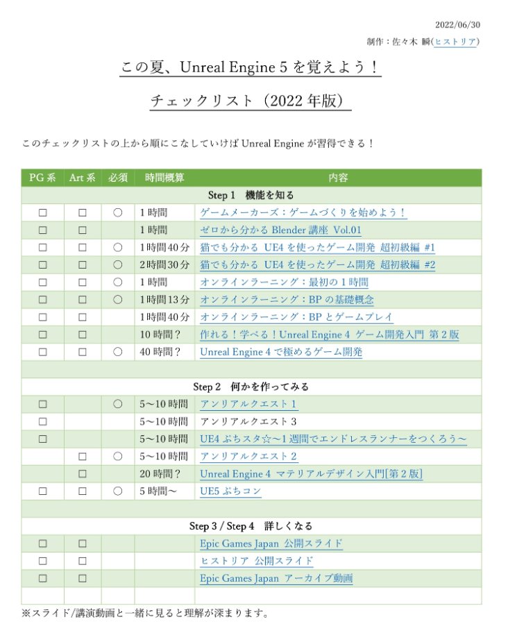 s_ssk13's tweet photo. 「この夏にUE5を習得しよう！」というコンセプトで行った講演の動画＆資料公開をしました。

上から順にこなせばUE5がある程度使えるようになれるチェックリストも公開！
これから始める人にとっては便利だと思うので、ぜひご活用ください～ https://t.co/judsaJihcD