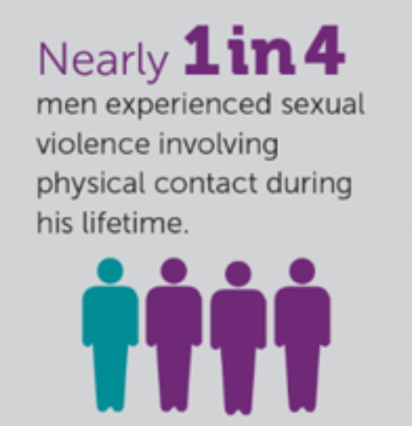 Survivors face many challenges. Stereotypes and stigmas persist about all Survivors, especially Male Survivors. How can we best support each other? 

Please join #SurvivorTough Chat 3-4 edt Tues July 12 in support of Male Survivors