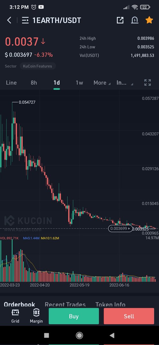 Crypto Wife 📈📈🍑🍑 tweet media