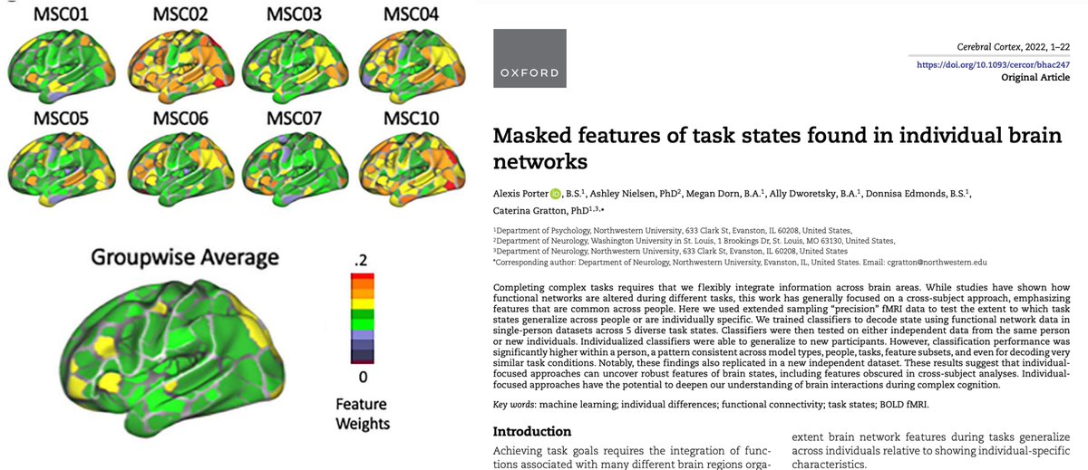 Caterina Gratton (@grattoncaterina) on Twitter photo Want to study how 🧠 networks are changed during different tasks? Check out this lab paper in Cerebral Cortex:
bit.ly/3NXovtI
<a href="/alexis_porter21/">Alexis Porter</a> shows that individual-level models are accurate, outperform cross-subject approaches, and reveal new brain state features Want to study how 🧠 networks are changed during different tasks? Check out this lab paper in Cerebral Cortex:
bit.ly/3NXovtI
<a href="/alexis_porter21/">Alexis Porter</a> shows that individual-level models are accurate, outperform cross-subject approaches, and reveal new brain state features