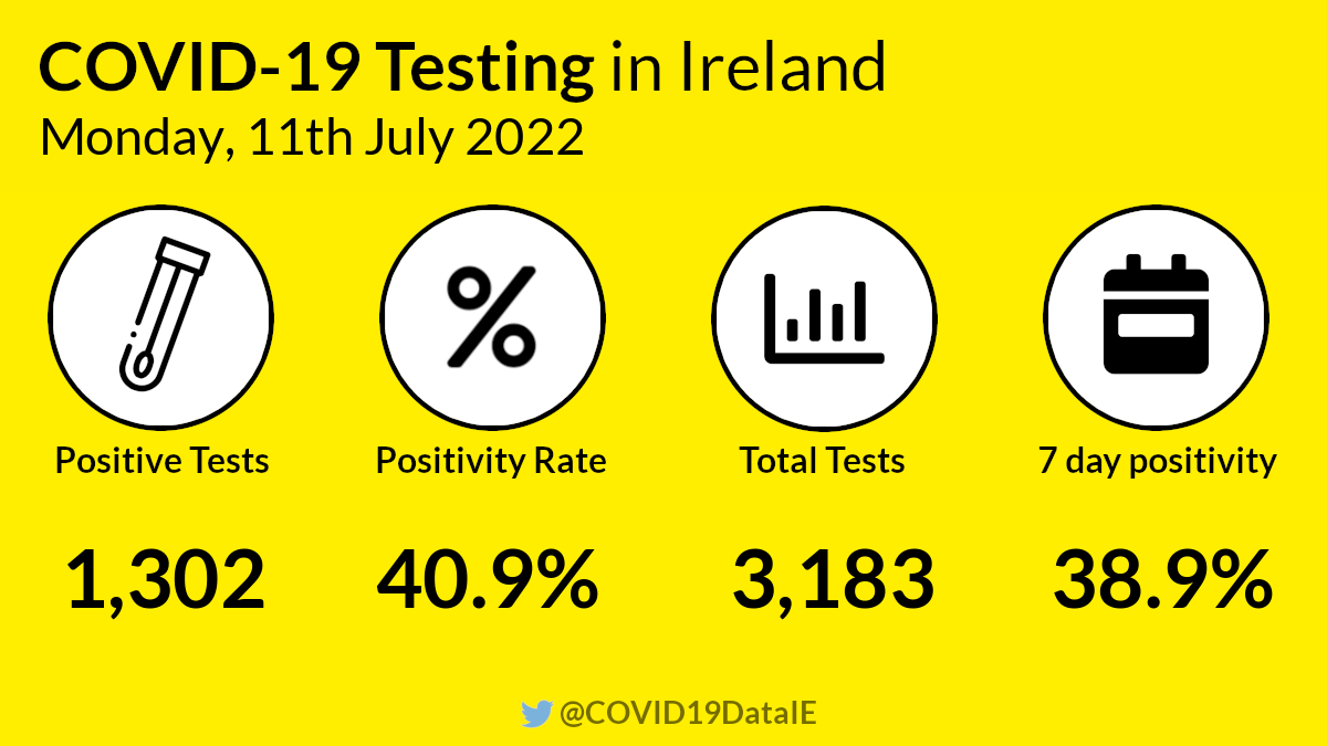 COVID-19 Data Ireland tweet media