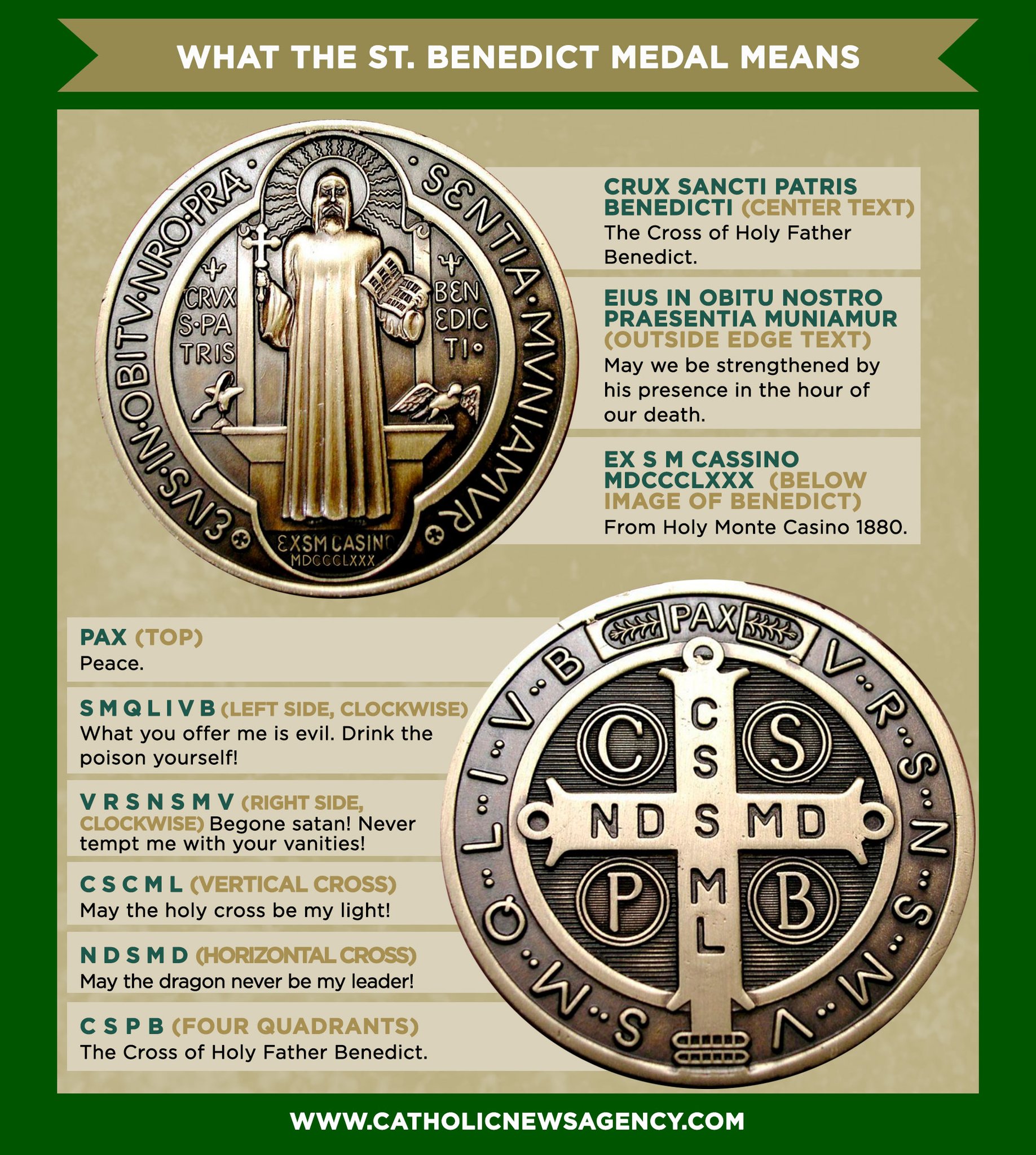 WHAT SHOULD YOU KNOW ABOUT ST. BENEDICT'S MEDAL? – BGCOPPER