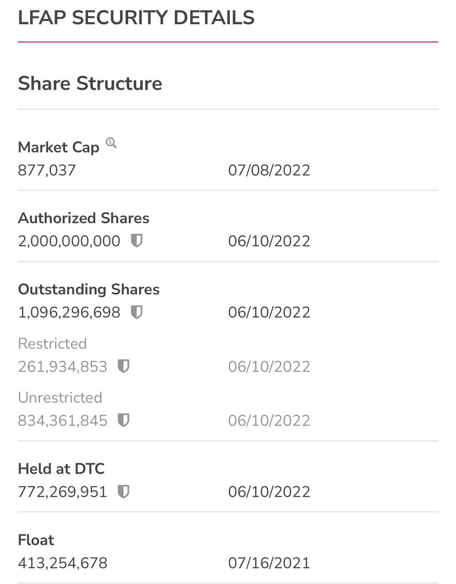 NarutOTC_'s tweet photo. $LFAP 
✅ Great SS, 834M float at trips!?
✅ NO dilution recently 
✅ They working very hard for SOLID news to share for us
✅ Their index in NYSE is strong! 
✅ The last time she left the trips she jumped to 003 👀
✅ Keep feeding me at 0008 🤫
#TripsSeason @TVestor3 https://t.co/yJsM55gfPC