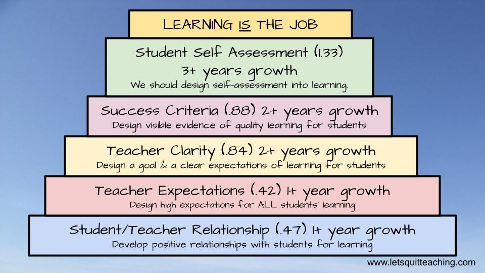 <a href="/EquityLiteracy/">Paul Gorski | Equity Literacy Institute</a> Exactly...
This is just another way we've been focused on teaching instead of learning. 

Learning IS the job after all. And it's THEIR learning.

We need to listen &amp; design ways for it to occur.