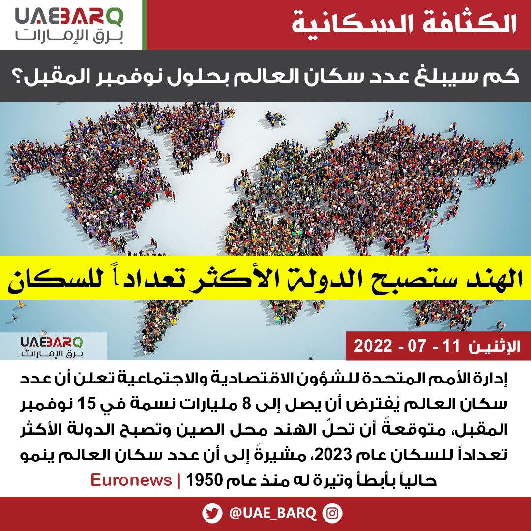 كم سيبلغ عدد #سكان_العالم بحلول نوفمبر المقبل؟ | Euronews

#برق_الإمارات