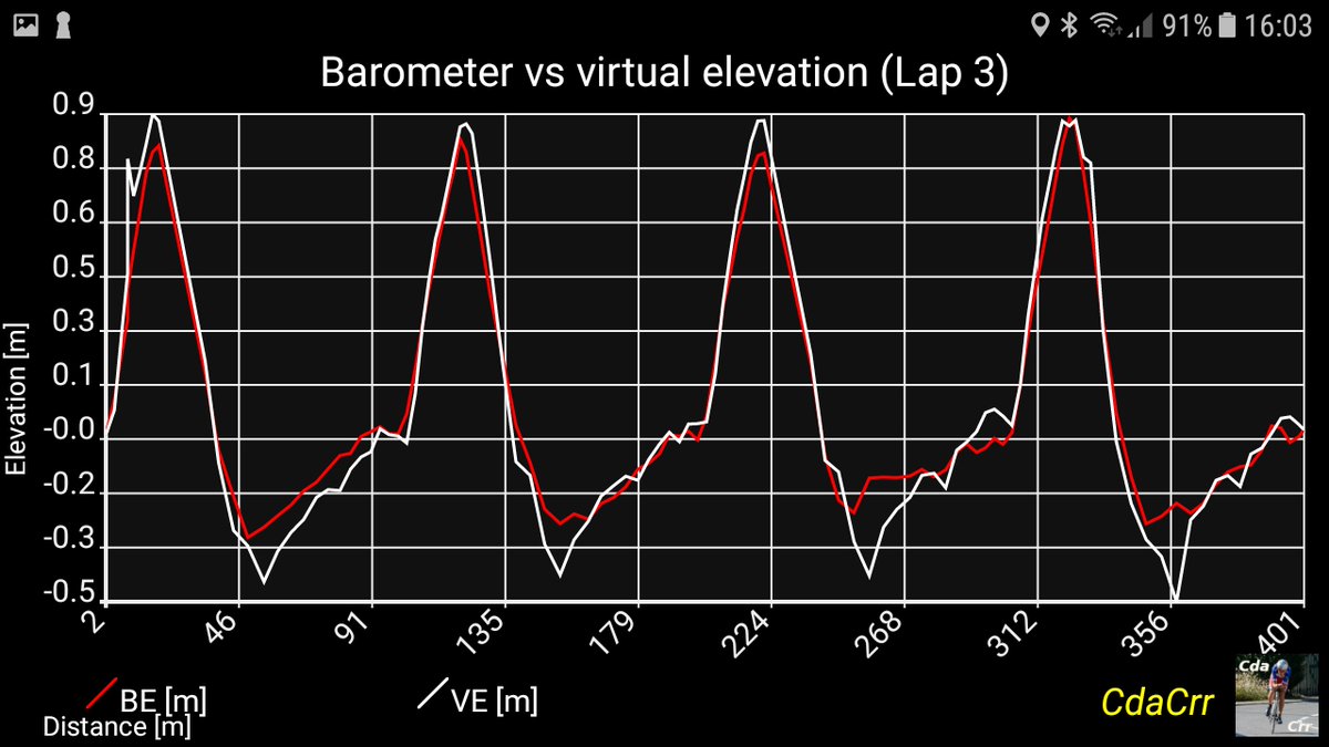 If you do tire rolling resistance testing with a #power2max NGEco, select the smallest gear available... The pm sends some erroneous 0 power at low cadence and it can fool your results. Left: 34x14 gear (virtual elevation underestimated, Right: 34x28 gear.