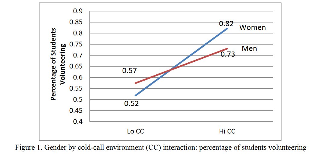 Ethan Mollick tweet media
