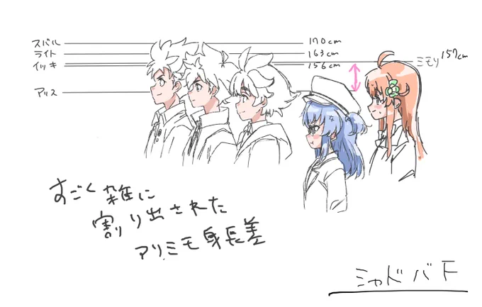 アリミモ身長差について