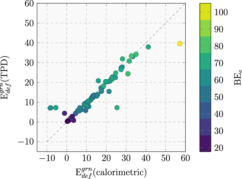AstroChemNews's tweet photo. Theoretical Distribution of the Ammonia Binding Energy at Interstellar Icy Grains: A New Computational Framework

L. Tinacci
ACS Earth and Space Chemistry 

DOI: 10.1021/acsearthspacechem.2c00040 
Full-text URL: https://t.co/jmPGGz1n9Y https://t.co/mcZ1IUbBFx