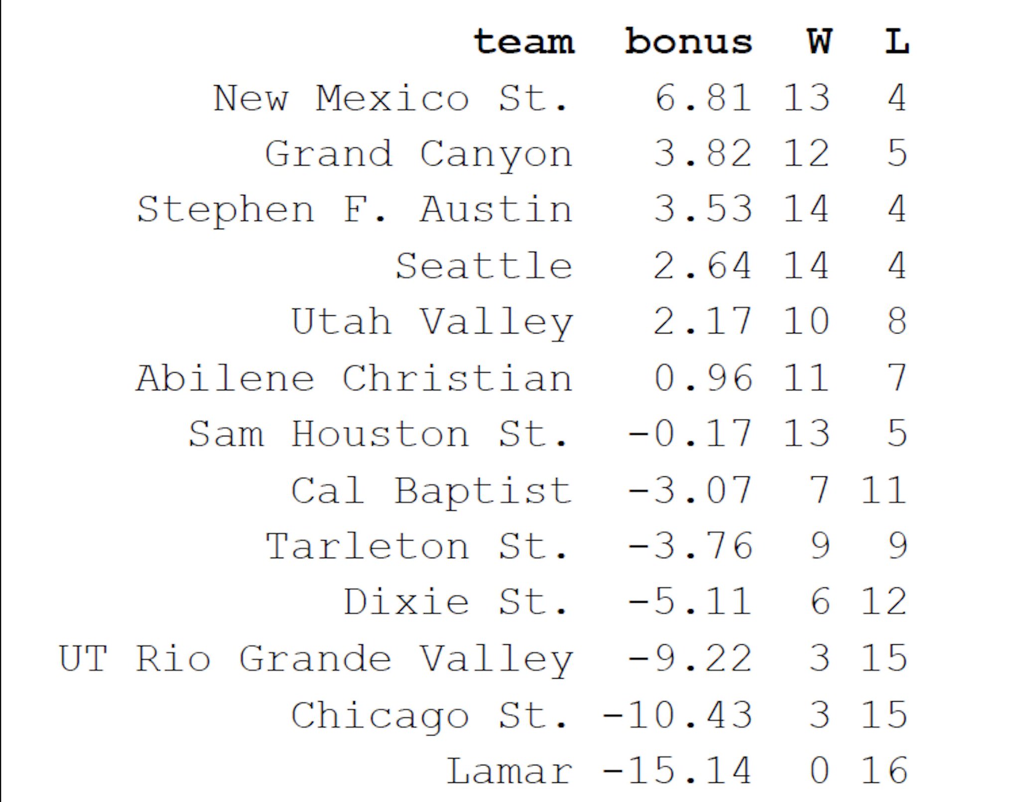 Matt Norlander on Twitter "When the WAC officially posts these