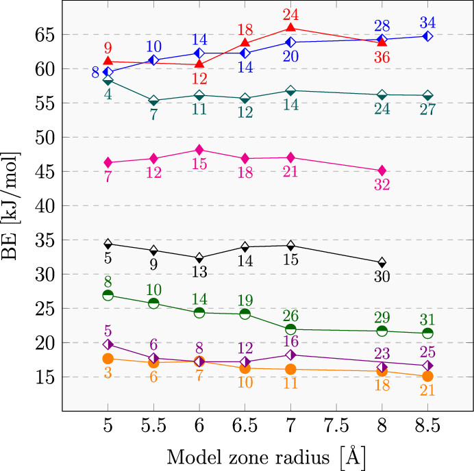 AstroChemNews's tweet photo. Theoretical Distribution of the Ammonia Binding Energy at Interstellar Icy Grains: A New Computational Framework

L. Tinacci
ACS Earth and Space Chemistry 

DOI: 10.1021/acsearthspacechem.2c00040 
Full-text URL: https://t.co/jmPGGz1n9Y https://t.co/mcZ1IUbBFx