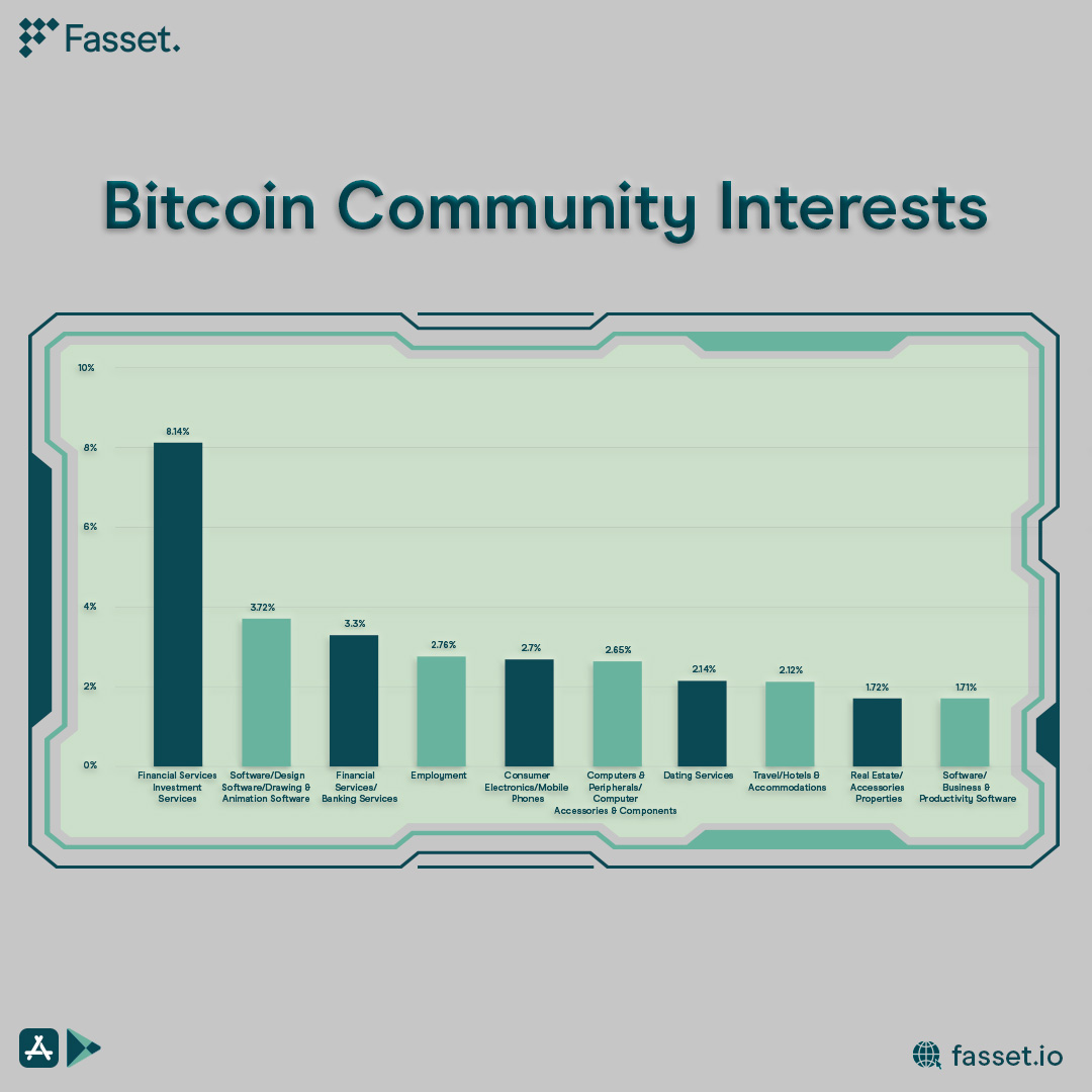 Fasset on Twitter "Here are some key interests that members of the