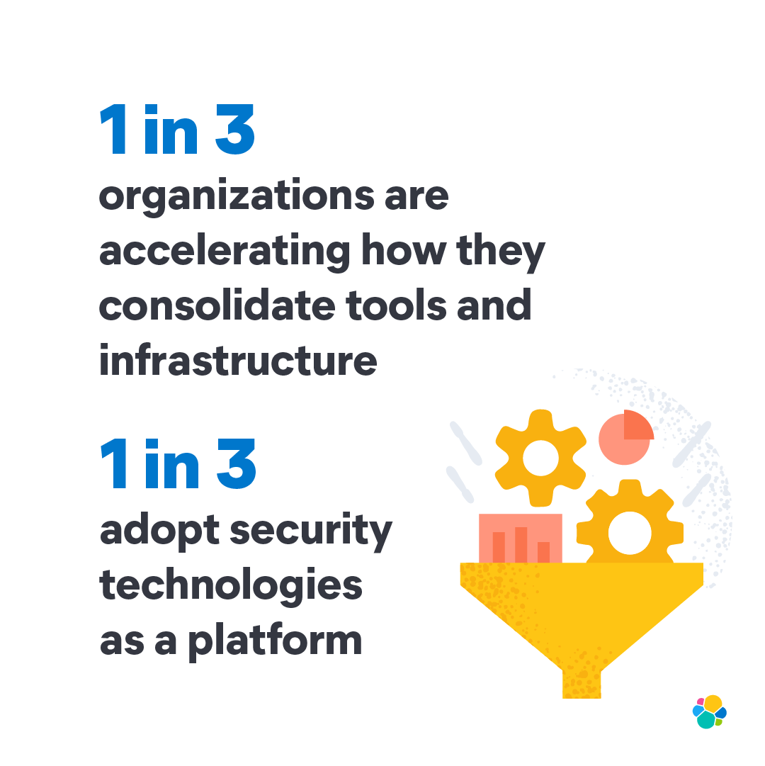 elastic's tweet photo. A third of organizations adopt security technologies as a platform. Download recent research on how the most advanced organizations are investing in security technology → https://t.co/HgepFv10QF https://t.co/EkqzrbqZrm