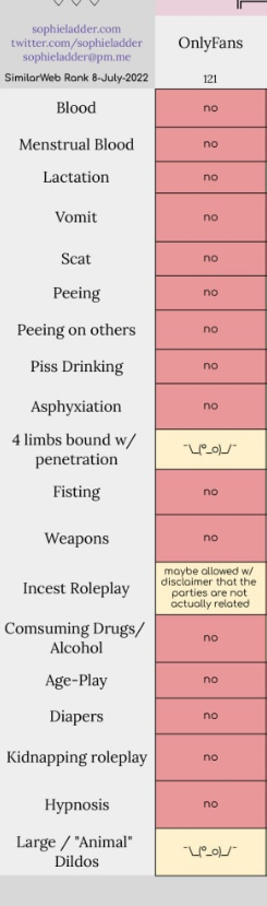 Sarah Arabic (@thesaraharabic) on Twitter photo If anyone wonders why I am migrating all of my content from #Onlyfans to @Loverfans, this chart by the wonderful <a href="/sophie_ladder/">Sophie Ladder | LV</a> will 100% explain it. (Go follow her)
Loverfans.com/SarahArabic If anyone wonders why I am migrating all of my content from #Onlyfans to @Loverfans, this chart by the wonderful <a href="/sophie_ladder/">Sophie Ladder | LV</a> will 100% explain it. (Go follow her)
Loverfans.com/SarahArabic