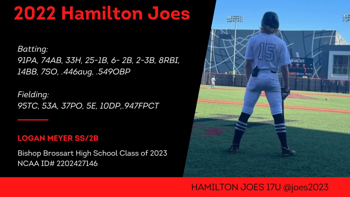 Had a great time with the <a href="/Joes2023/">Hamilton Joes 2023 17U</a> Onto the next chapter. <a href="/TopPreps/">TOP PREPS - Free Sports News, Videos & Information</a> <a href="/PrepSoutheast/">Southeast Prep Baseball Recruiting</a> <a href="/BUncommitted/">Baseball_Uncommitted</a> <a href="/BrossartBB/">Bishop Brossart Baseball</a> <a href="/FieldLevel/">FieldLevel</a> @MWRecruitingLLC <a href="/HamiltonJoes/">Hamilton Joes</a>