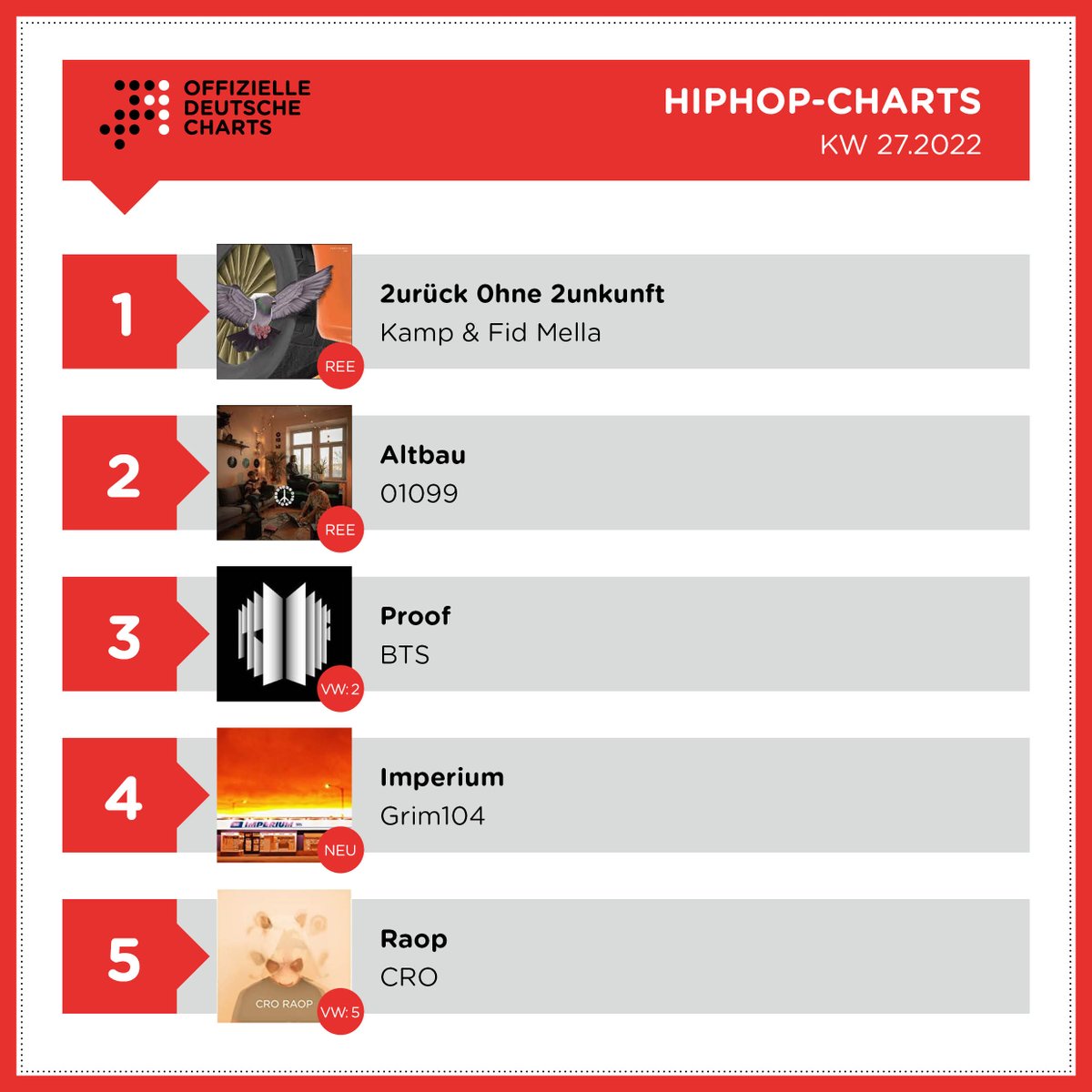 OffizielleCharts tweet media
