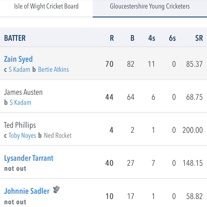 Thornbury CC tweet media