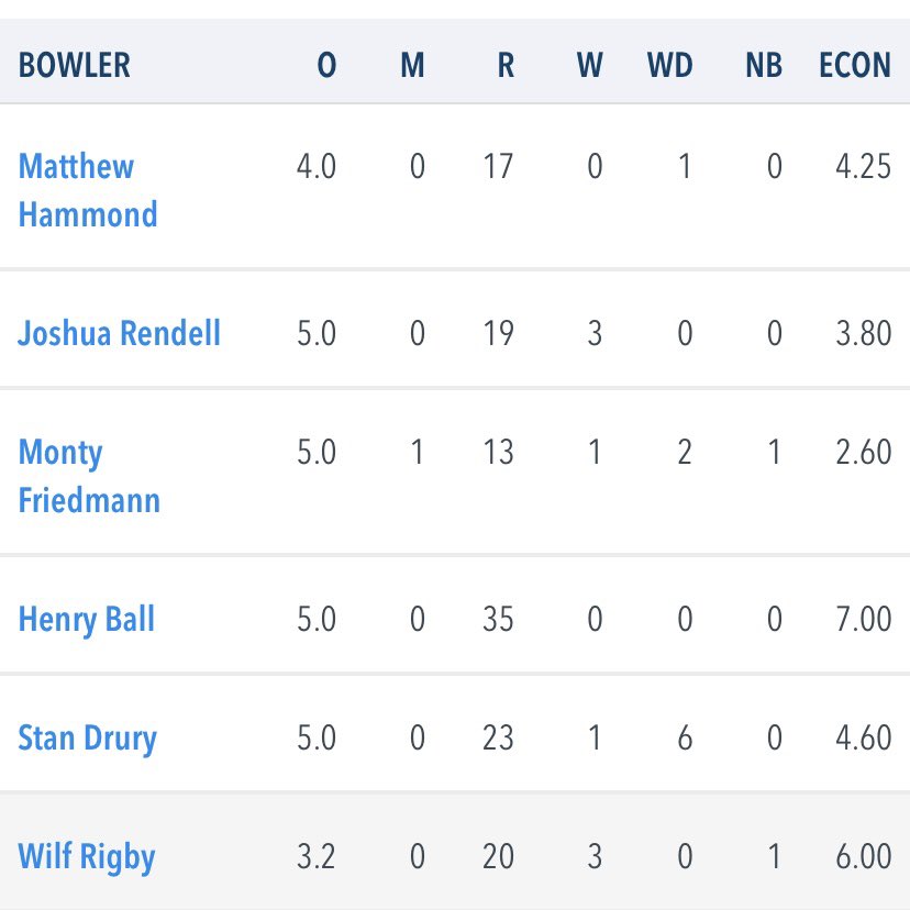 Thornbury CC tweet media