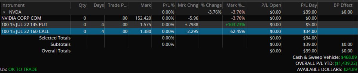 gitanodelfuturo's tweet photo. Thanks again @AjTrader7 for the amazing list!!!!
Today in green ($30) after losing 80% of my account last Friday.
Trying to lose my fear and regain my confidence. I have to say you are always there when we need you and for that Thank you very much.#diaryofatrader https://t.co/DbxLMdJ9Sz