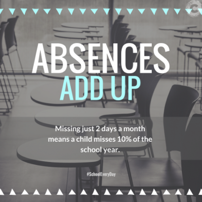 Attend2day's tweet photo. Many parents are not aware of how quickly absences
add up to academic trouble. It is our resonsibility to not only educate students, but to also educate parents on laws, and procedures. #educate #Parents #ourjob #inittowinit #TogetherWeWin https://t.co/zRszZ9ClIT
