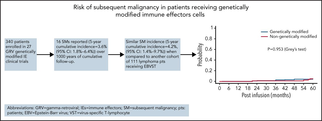 Blood Journal (BloodJournal) / Twitter