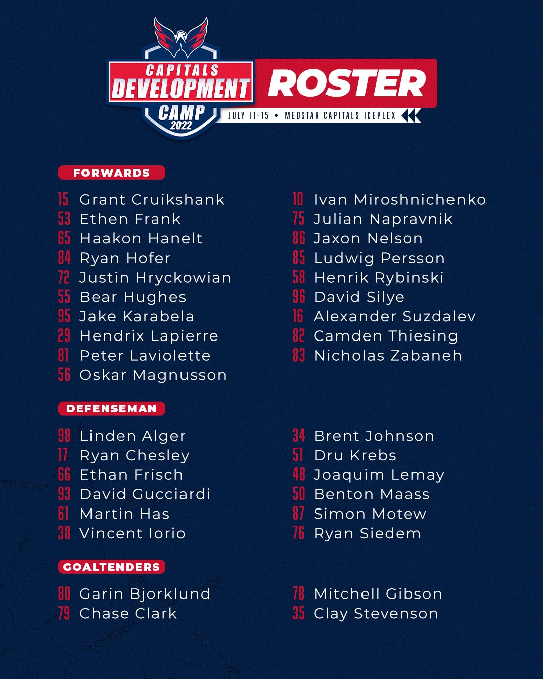 Washington Capitals on Twitter:
