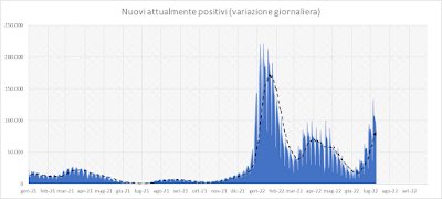 l_soffientini's tweet photo. Coronavirus in Italia: la tendenza è verso le peggioramento ... https://t.co/0hp6zKa82v

#CoronavirusItalia #COVID19 #Covid_19 #COVID19italia #Italia #Pandemia #Pandemic #FacciamoilPuntoconiNumeri #Italy https://t.co/tGGmoTC9fz