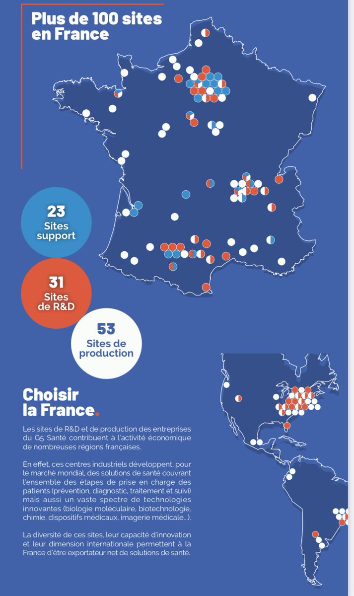 Le choix de la France ▶️ 
Une cartographie de poids des entreprises du G5 Santé !(@IpsenGroup <a href="/GuerbetGroup/">Guerbet Group</a> <a href="/Groupe_LFB/">Groupe LFB</a> <a href="/PierreFabre/">Laboratoires Pierre Fabre</a> <a href="/Servier/">Servier</a> <a href="/sanofi/">Sanofi</a> <a href="/biomerieux/">bioMérieux</a> #Théa)

#ChoisirlaFranceSoignerLeMonde
#ChooseFrance
