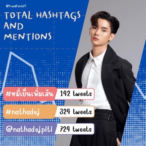 𝐓𝐑𝐄𝐍𝐃 𝐅𝐎𝐑 𝐉𝐄𝐅𝐅 (REST) tweet media