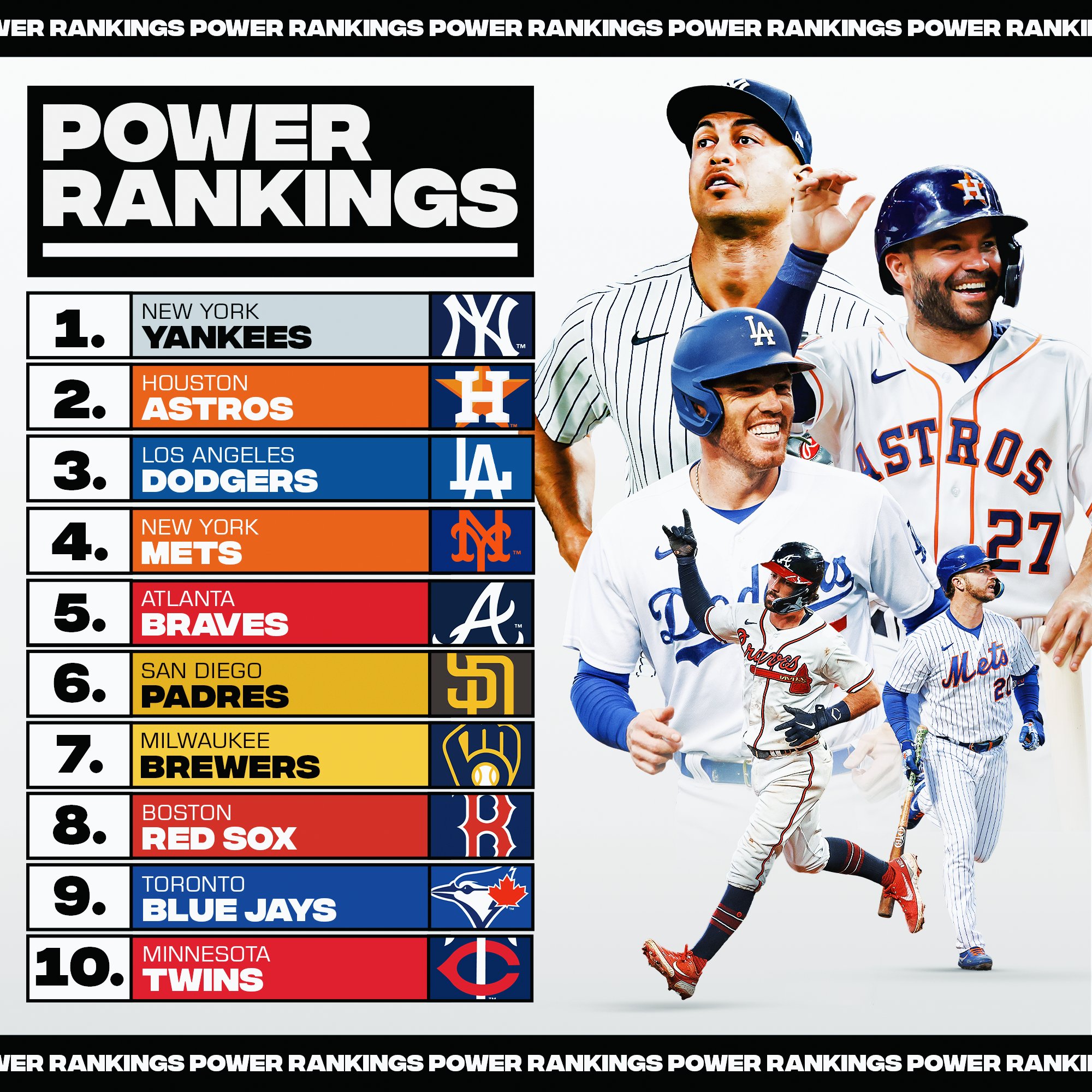 Ranking the 2022 MLB All-Stars