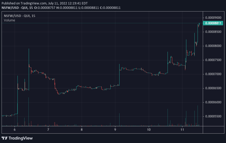 Pleasure_coin's tweet photo. Everyone's excited about Pleasurely Beta social site &amp;  the rollout of our Pleasurely open launch coming! $NSFW ONLY payments on the way

Join TG - stay up to date on all platform releases: https://t.co/1m72STzTjB

#Crypto #cryptocurrencies #100xgem #onlyfansgirl #onlyfansbabe https://t.co/GTlPoDGOXP