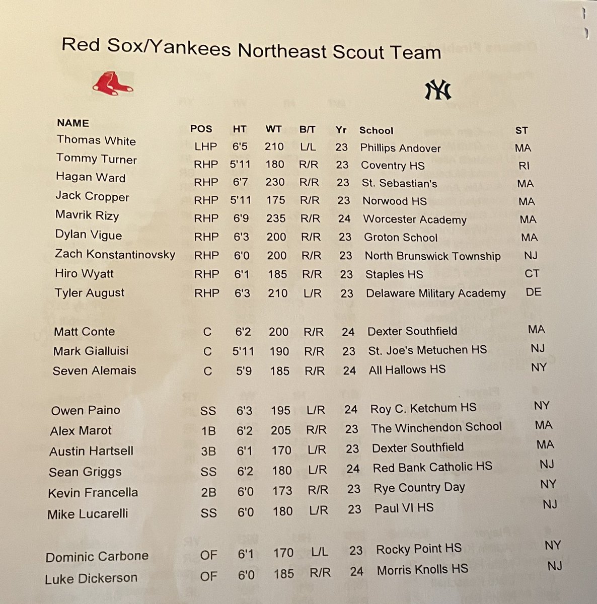 Here’s a look at the high school prospects who will face off against Cape Leaguers tonight at Fenway Park.