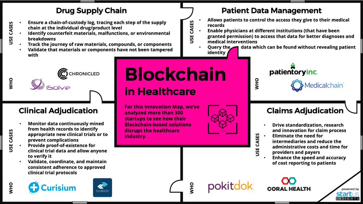 Web3health.eth tweet media