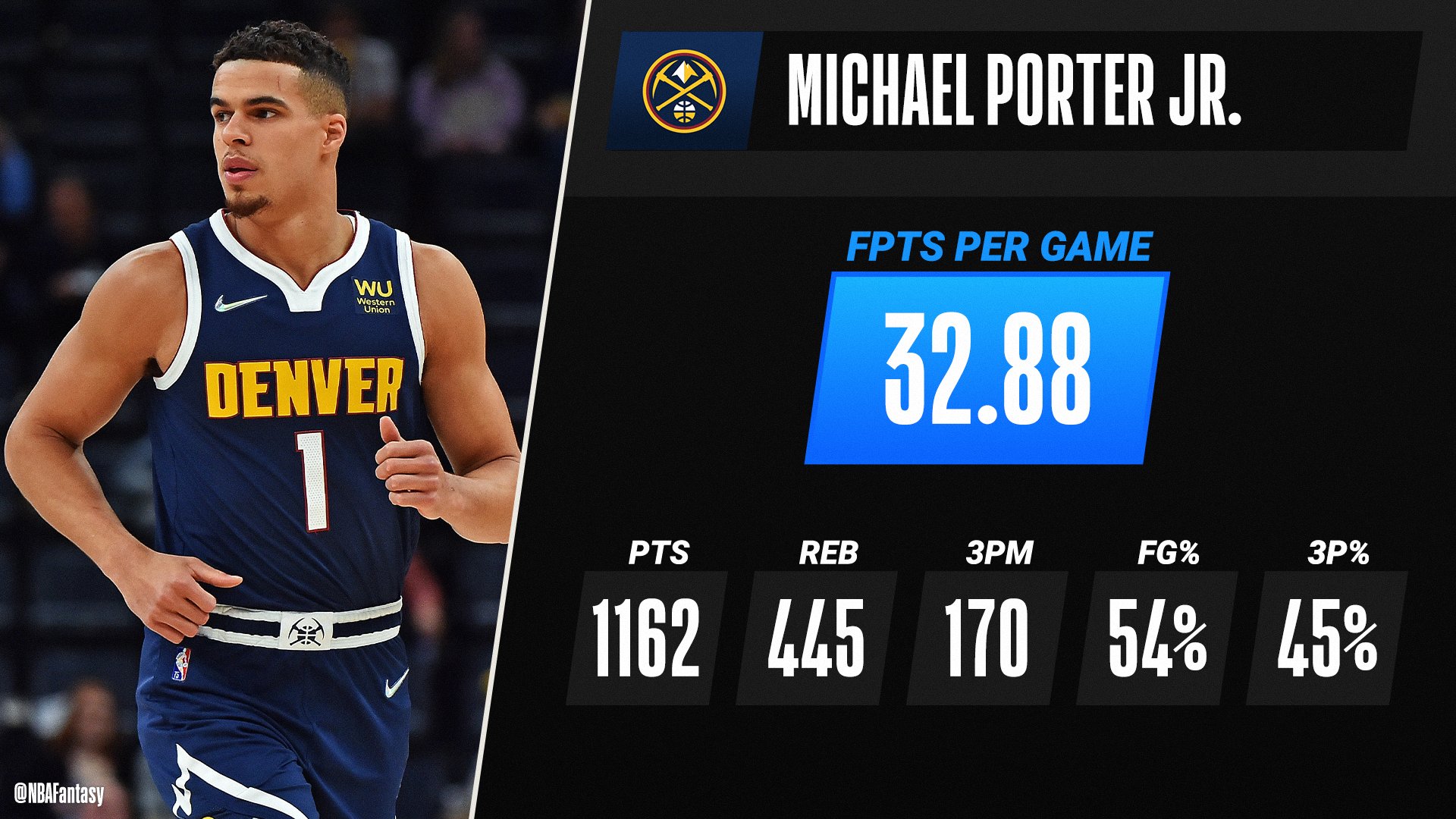 Michael porter sale jr stats