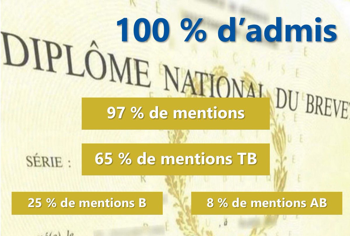 Mt St Jean (@mtstjean2) on Twitter photo Bravo à nos chers élèves, qui démontrent une fois de plus, avec la manière, leur sens du travail bien fait et la solidité de leur formation ! Bravo à nos chers élèves, qui démontrent une fois de plus, avec la manière, leur sens du travail bien fait et la solidité de leur formation !