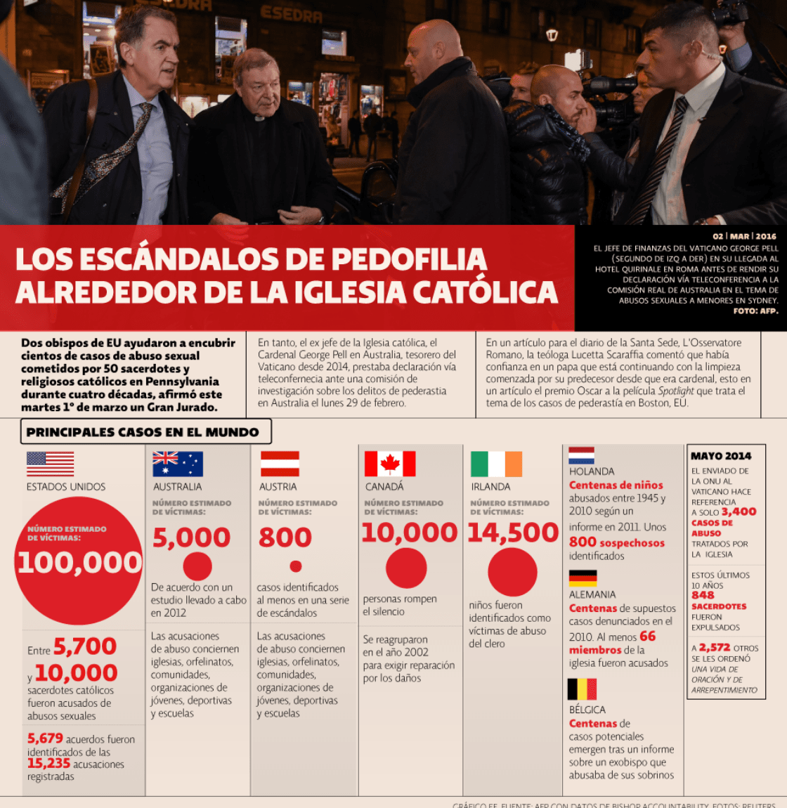 Txonmi_88's tweet photo. @karlylawyer @Satanistas_es de esto no quiere hablar... https://t.co/kSG8SD1tyc