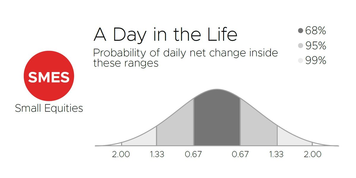 the SMALL exchange tweet media
