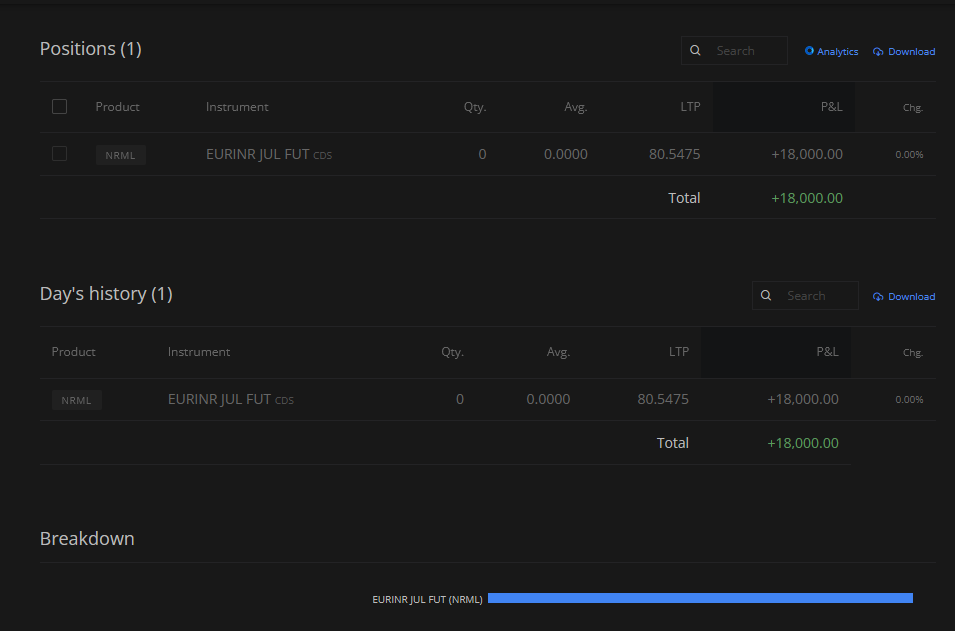 Booked Profit :)